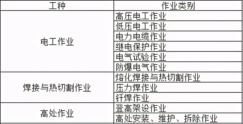 報考不限學歷,電工焊工培訓報名開始了