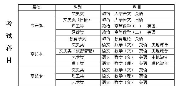 安全員工程師證報(bào)考條件