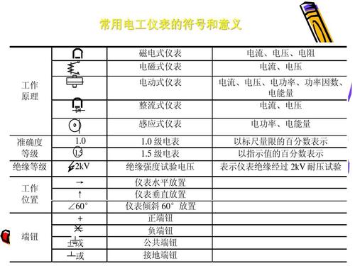 初級(jí)電工基礎(chǔ)知識(shí)