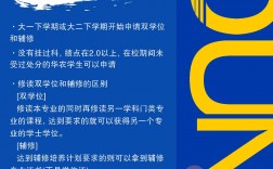 輔修和雙學位的區別(輔修法學能考司法考試嗎)