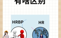 hrbp是什么