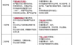 1級護理和2級護理區別