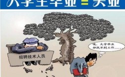 應用經濟學碩士就業太難了(應用經濟學考研難度排名)