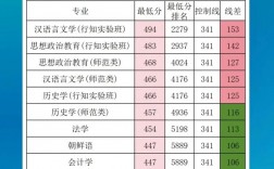 哈師大最差的專業