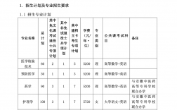皖南醫(yī)學(xué)院專(zhuān)升本