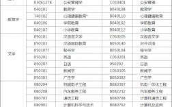自考本科專業(yè)一覽表(自考本科專業(yè)都有哪些)