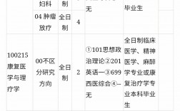 蚌埠醫學院考研招生簡章