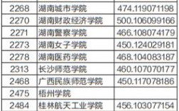 2024年最低二本線(東莞理工學校錄取分數(shù)線)
