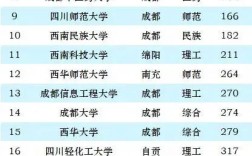 2024年四川師范大學排名全國第幾位
