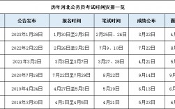 公務員報名時間表24