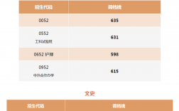 四川一本線分數線2024(2024年成都二診分數線)