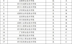 四川雙高計劃?？茖W校排名如何？哪些學校值得關注？