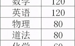 初中升高中總分是多少(2024多少分能上高中)