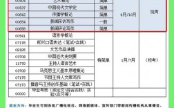 自考考三天嗎