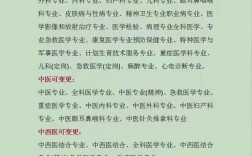 大專臨床可以考執業醫師嗎