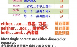 neither和either的區(qū)別(either or和neither nor用法)