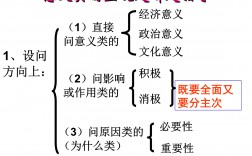 意義和影響的區別