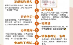 自考美容師證到哪里考