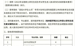 醫學考研調劑是怎么調劑的(臨床醫學考研調劑時間)