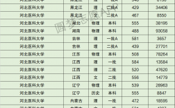 河北醫(yī)科大學(xué)研究生分?jǐn)?shù)線(醫(yī)學(xué)檢驗(yàn)技術(shù)研究生)