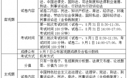 司法考試考什么