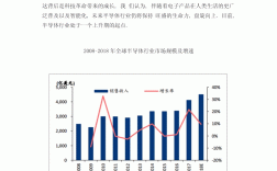 哪些行業比較有前景