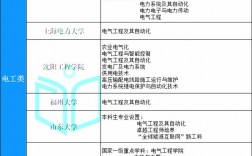 進國家電網學什么專業