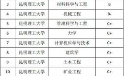 昆明理工大學(xué)什么檔次