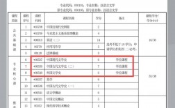 漢語言文學主修(漢語言文學專業本科)