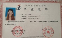 自考本科學(xué)歷 報名流程