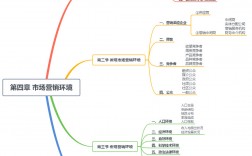為什么不建議學市場營銷