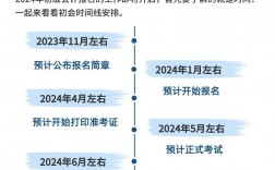 初級會計2024年報名和考試時間