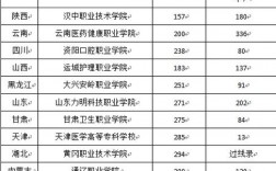 口腔醫(yī)學(xué)最低分的大學(xué)(300分口腔醫(yī)學(xué)能上哪所學(xué)校)