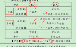 法考老人老辦法2025結(jié)束嗎（政策詳細(xì)解讀）