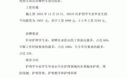 護理專科的就業前景如何？有哪些院校推薦？