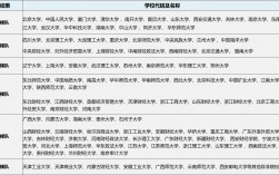 應用經濟學考研學校排名