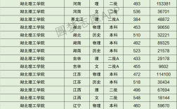 2024年湖北理工學院排名