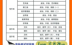 高考技術(shù)科目考什么內(nèi)容