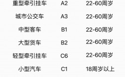 大學一共考多少個科目分別多少分