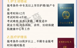 護理專業可以考哪些證(護理專升本可以報的學校)