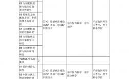 醫學研究生考試科目
