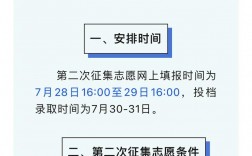 征集志愿有分數(shù)限制嗎