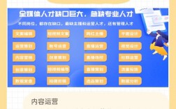 哪個全媒體運營師(新媒體運營師是干什么的)