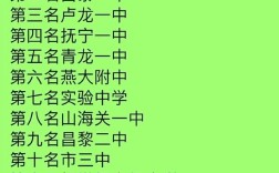 2024年秦皇島職高學(xué)校排名