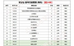 江蘇專升本需要考些什么科目