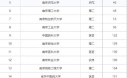 南京有什么大學(江蘇的大學排名一覽表)