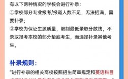 專升本補錄需要什么條件(補錄是怎么個補錄法)
