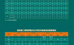 2024年湖北二師專科分?jǐn)?shù)線