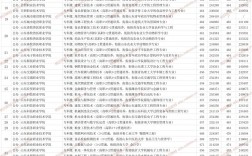 專本貫通的學校