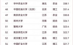 華北理工大學(xué)排名2024最新排名